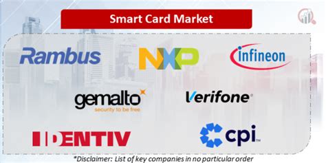 smart card companies|smart card creator.